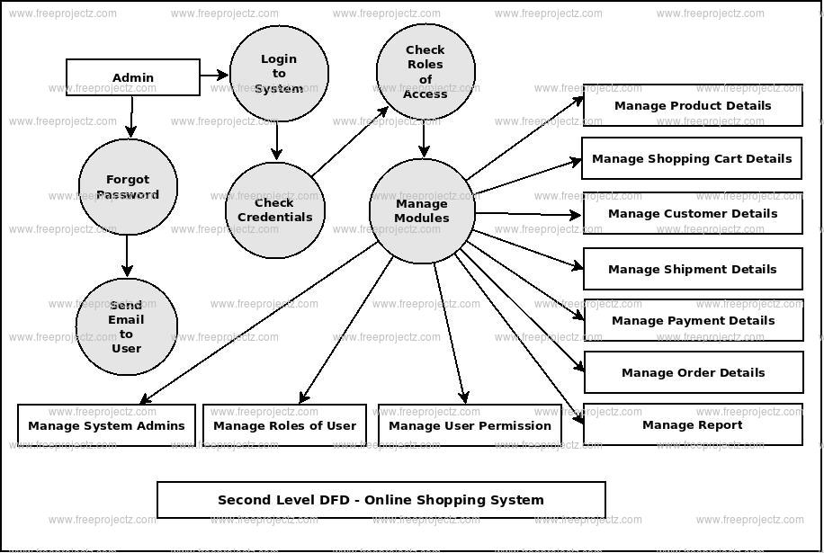 Er Diagram For Online Shopping Website Steve